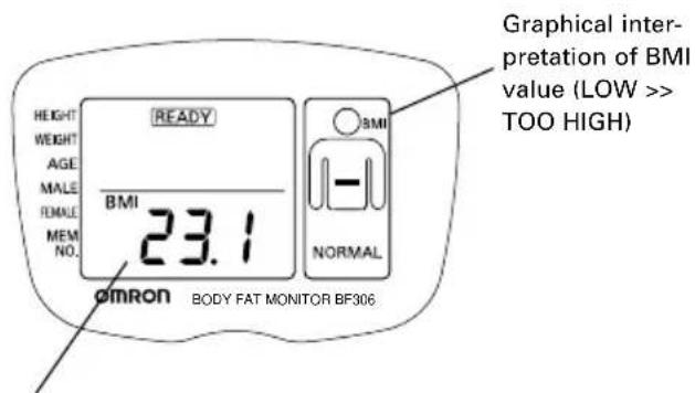 OMRON BF306 - HOW TO INTERPRET MEASURED RESULTS - 1