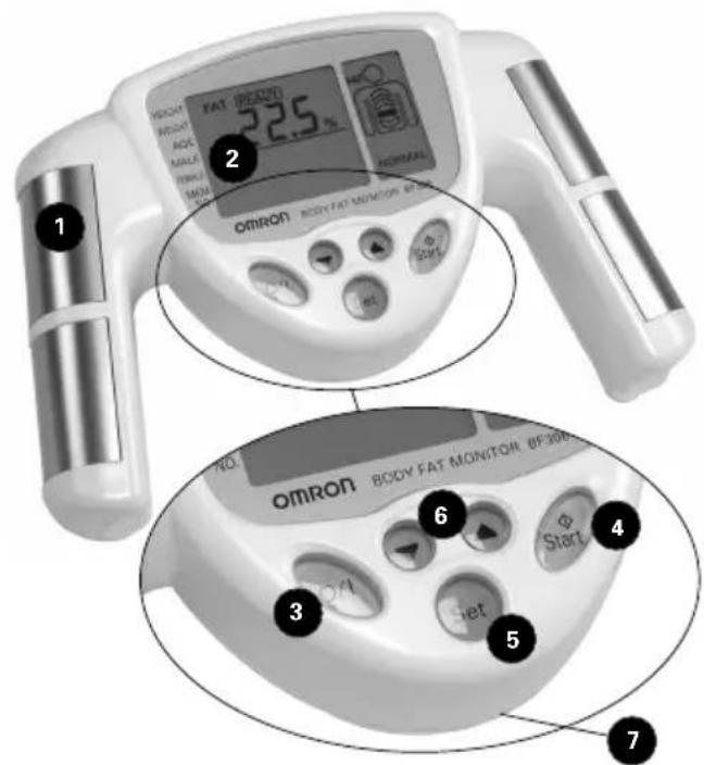OMRON BF306 - OPERATION AND USAGE OF THE OMRON BF306 BODY FAT MONITOR - 1