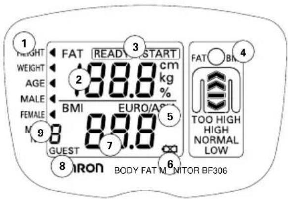 OMRON BF306 - OPERATION AND USAGE OF THE OMRON BF306 BODY FAT MONITOR - 2