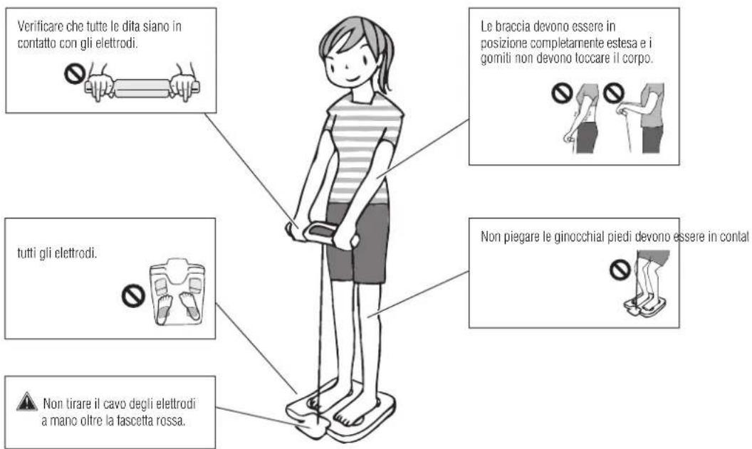 TANITA InnerScan V BC-545N - Come ottenere La Propria Lettura - 2