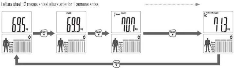 TANITA InnerScan V BC-545N - FUNÇÃO RECUPERAR - 1