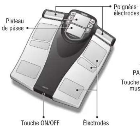 TANITA InnerScan V BC-545N - CARACTÉRISTIQUES - 1