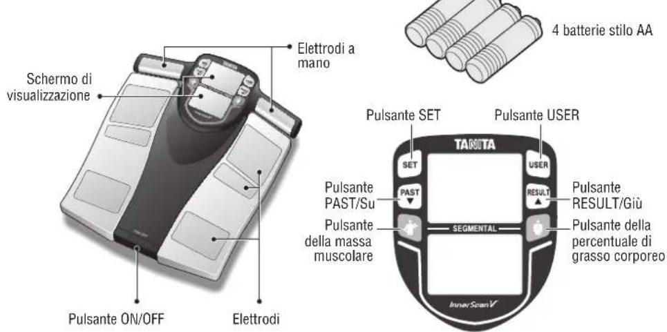 TANITA InnerScan V BC-545N - CARATTERISTICHE E FUNZIONALITÁ - 1