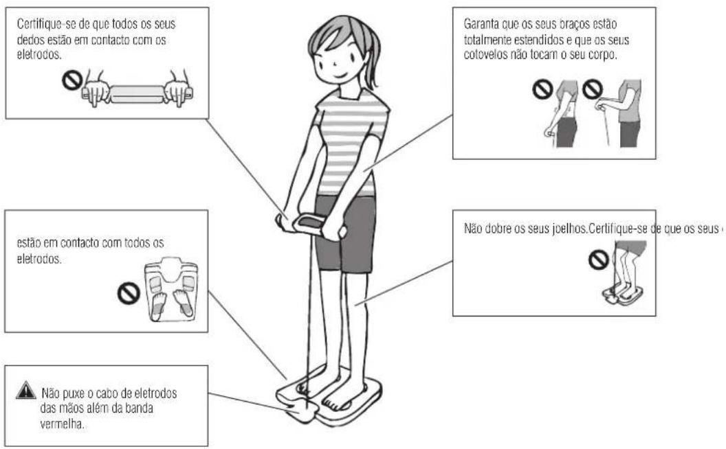 TANITA InnerScan V BC-545N - Prima a tecla ON/OFF enquanto os eletrodos das mãos estiverem montados na balança - 3