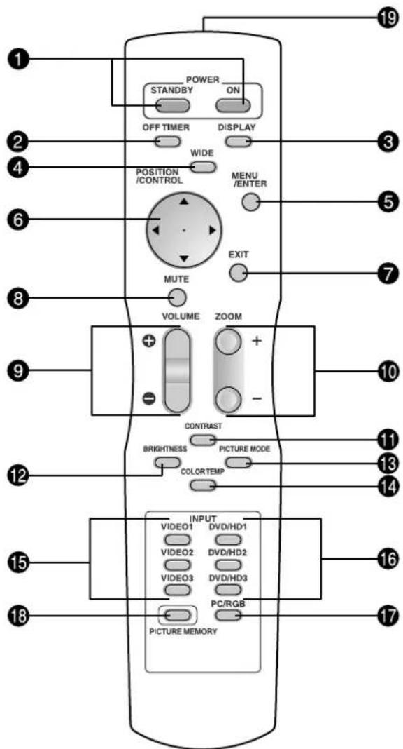 MARANTZ PD4250D - Remote Control - 1