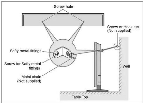 MARANTZ PD4250D - How to use the safety metal fittings and the screws for safety metal fittings - 1