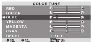 MARANTZ PD4250D - Adjusting the colors - 1