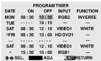 MARANTZ PD6140D - ■ Special characters in the PROGRAM TIMER screen - 1