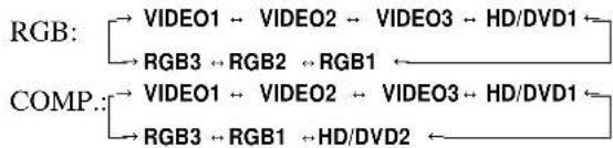 MARANTZ PD6140D - Setting the allocation of the audio connectors - 1