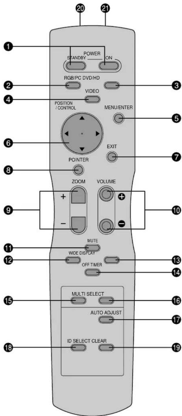 MARANTZ PD6140D - Remote Control - 1