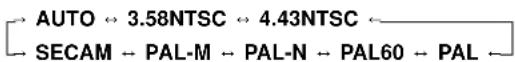 MARANTZ PD6140D - Color System Settings Menu Setting the video signal format - 1