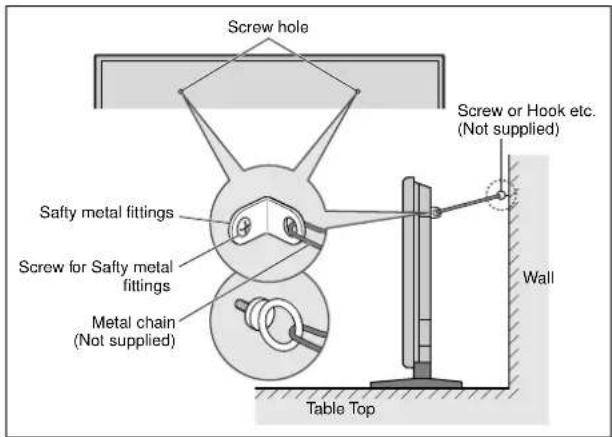 MARANTZ PD6140D - How to use the safety metal fittings and the screws for safety metal fittings - 1