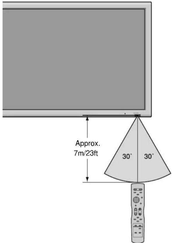 MARANTZ PD6140D - Operating Range - 1