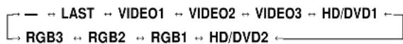 MARANTZ PD6140D - PROGRAM TIMER - 6