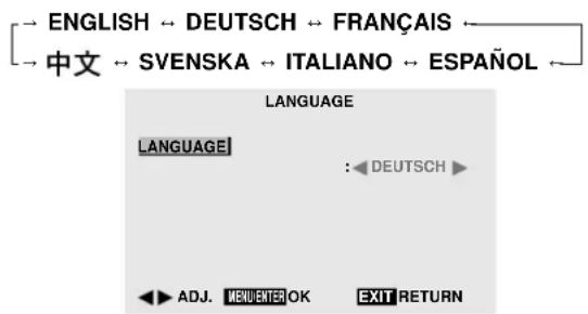 MARANTZ PD6140D - Language Settings Menu Setting the language for the menus - 1