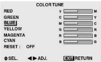 MARANTZ PD6140D - Adjusting the colors - 1
