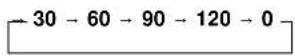 MARANTZ PD6140D - To set the off timer: - 1
