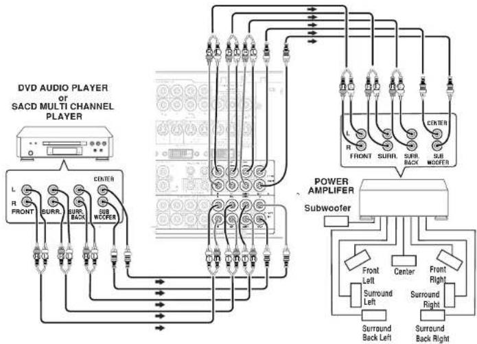 MARANTZ SR8500 - Notes: - 1