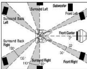 MARANTZ SR8500 - SPEAKER PLACEMENT - 1