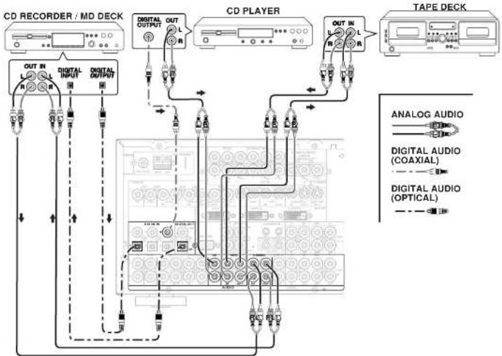 MARANTZ SR8500 - CONNECTING A SUBWOOFER - 2