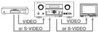 MARANTZ SR8500 - Example: - 2