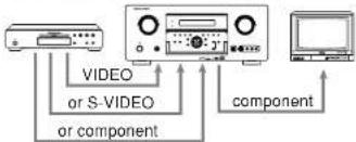 MARANTZ SR8500 - Example: - 1