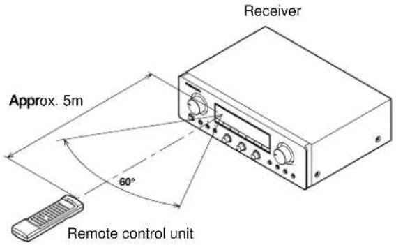 MARANTZ SR4120 - Remote control - 1