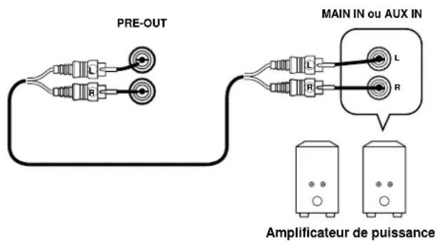 MARANTZ SR4120 - Prises de sortie du préamplificateur (PRE OUT) - 1