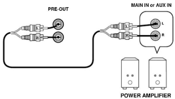 MARANTZ SR4120 - PRE OUT jacks - 1