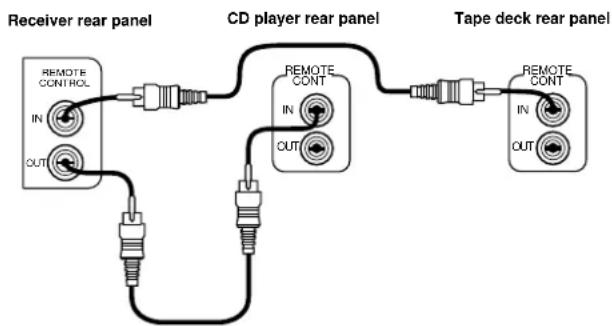 MARANTZ SR4120 - Note: - 1