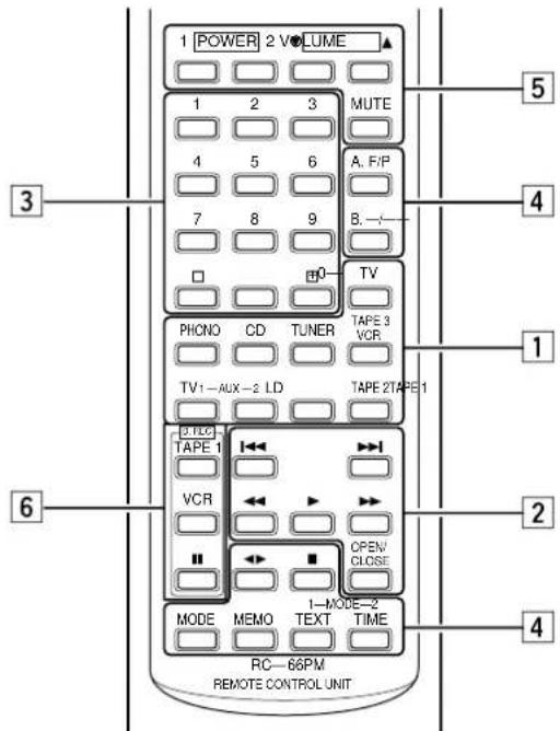 MARANTZ SR4120 - TÉLÉCOMMANDE RC-66PM - 1