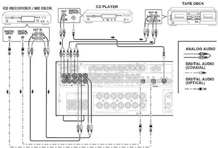 MARANTZ SR4600 - CONNECTING A SUBWOOFER - 2