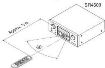 MARANTZ SR4600 - PROGRAMMING THE REMOTE CONTROLLER - 5