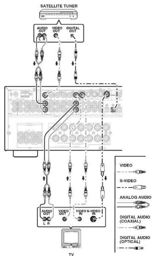 MARANTZ SR4600 - Notes: - 2