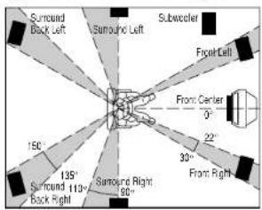 MARANTZ SR4600 - SPEAKER PLACEMENT - 1