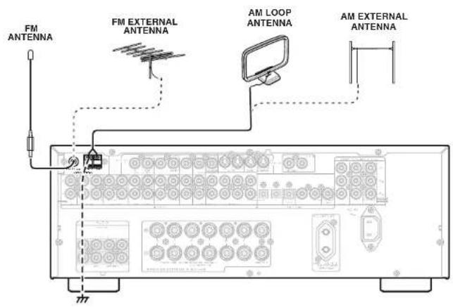 MARANTZ SR4600 - Note: - 1