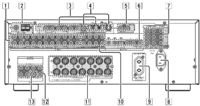 MARANTZ SR4600 - REAR PANEL - 1
