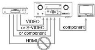 MARANTZ SR6001 - Notes: - 1