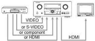 MARANTZ SR6001 - CONNECTION EXAMPLE - 1