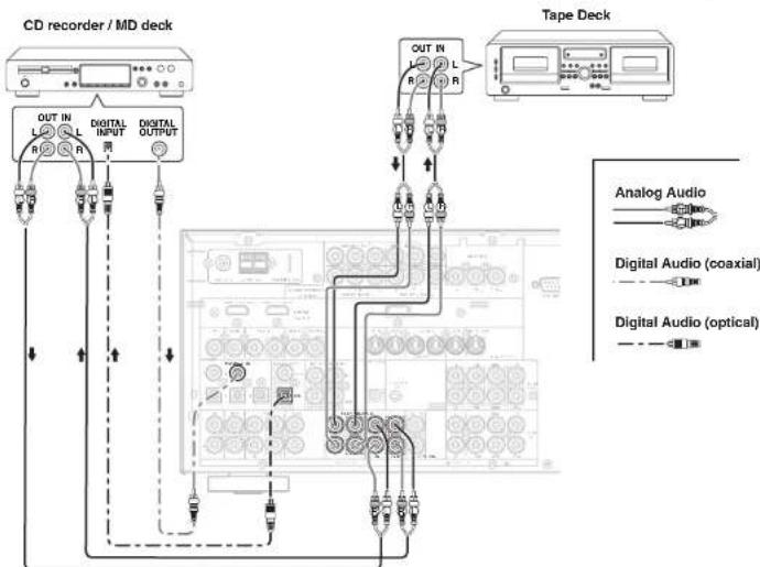 MARANTZ SR6001 - CONNECTING A SUBWOOFER - 2