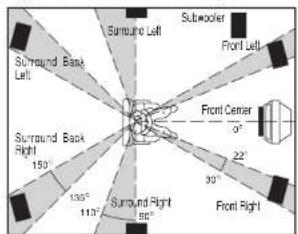 MARANTZ SR6001 - SPEAKER PLACEMENT - 1