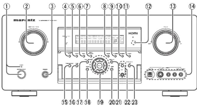 MARANTZ SR6001 - FRONT PANEL - 1