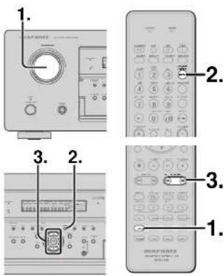 MARANTZ SR6001 - (Using the remote control unit) - 1