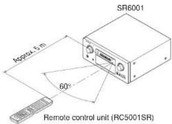 MARANTZ SR6001 - Sensor - 1