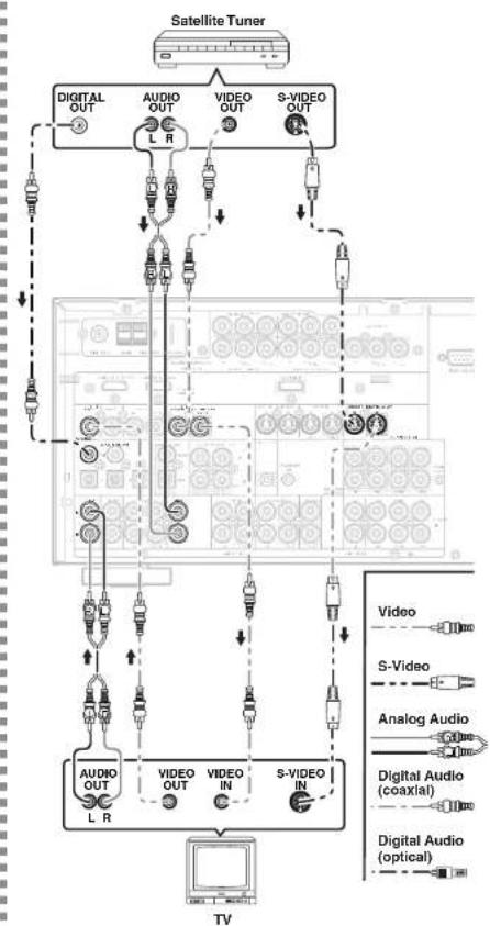MARANTZ SR6001 - Notes: - 3