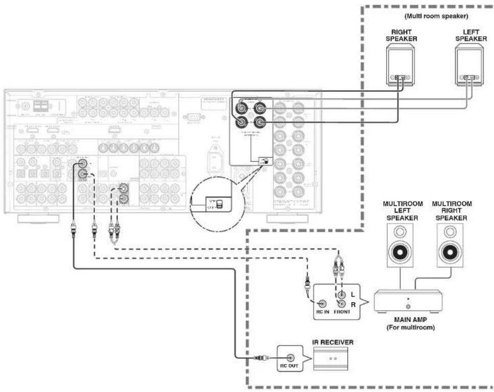 MARANTZ SR6001 - Notes: - 1