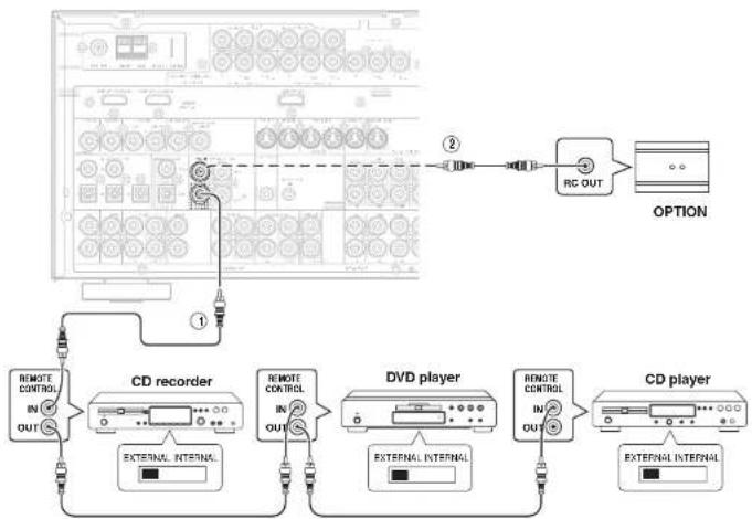 MARANTZ SR6001 - CONNECTING AN EXTERNAL POWER AMPLIFIER - 1
