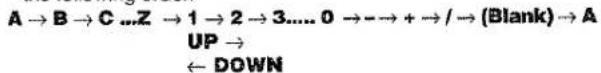 A → B → C ...Z → 1 → 2 → 3...... 0 → -→ + → / → (Blank) → A UP → ← DOWN