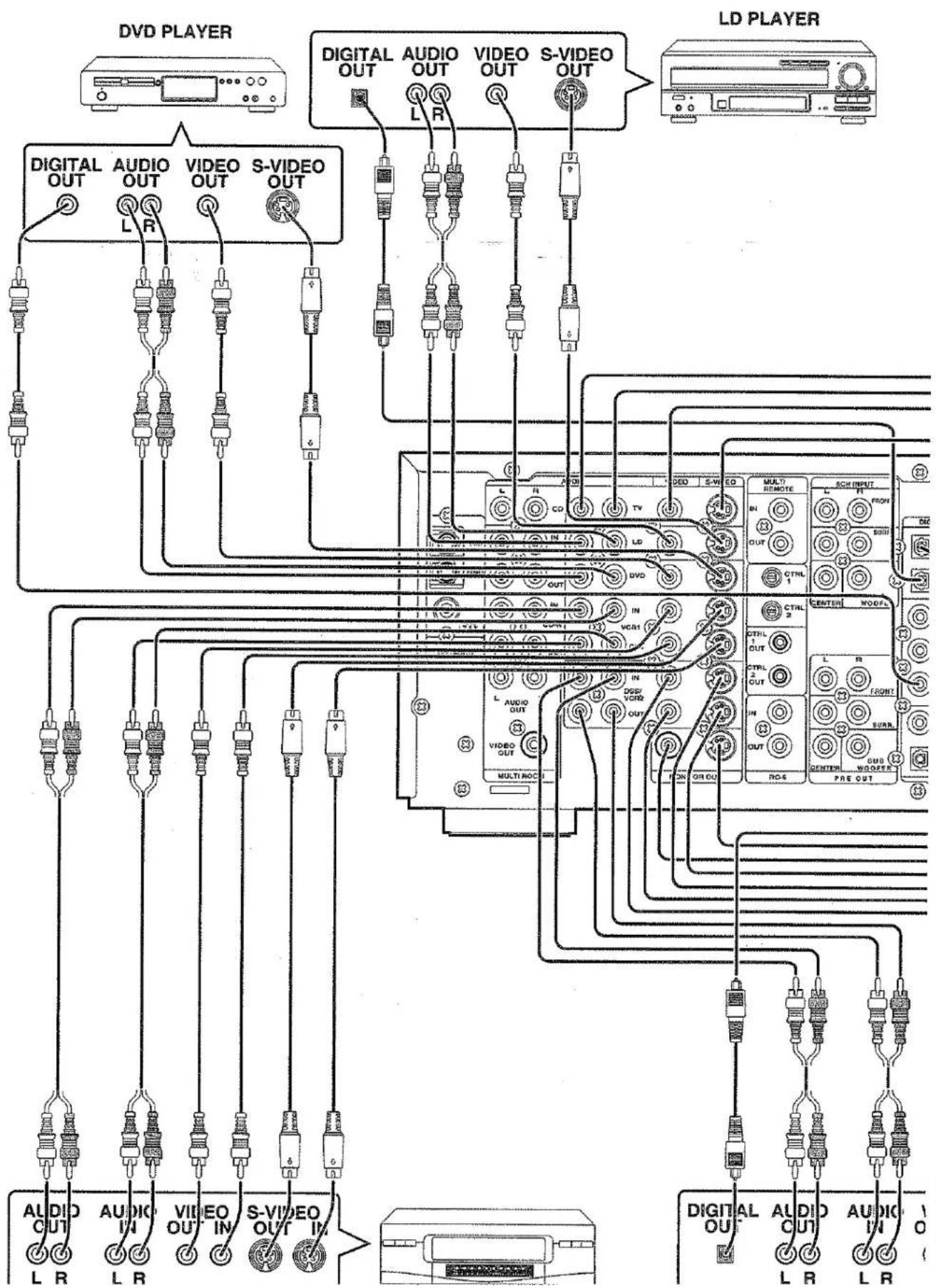 MARANTZ SR7000 - TABLE OF CONTENTS - 7