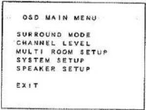 OSD MAIN MENU SURROUND MODE CHANNEL LEVEL MULTI ROOM SETUP SYSTEM SETUP SPEAKER SETUP EXIT